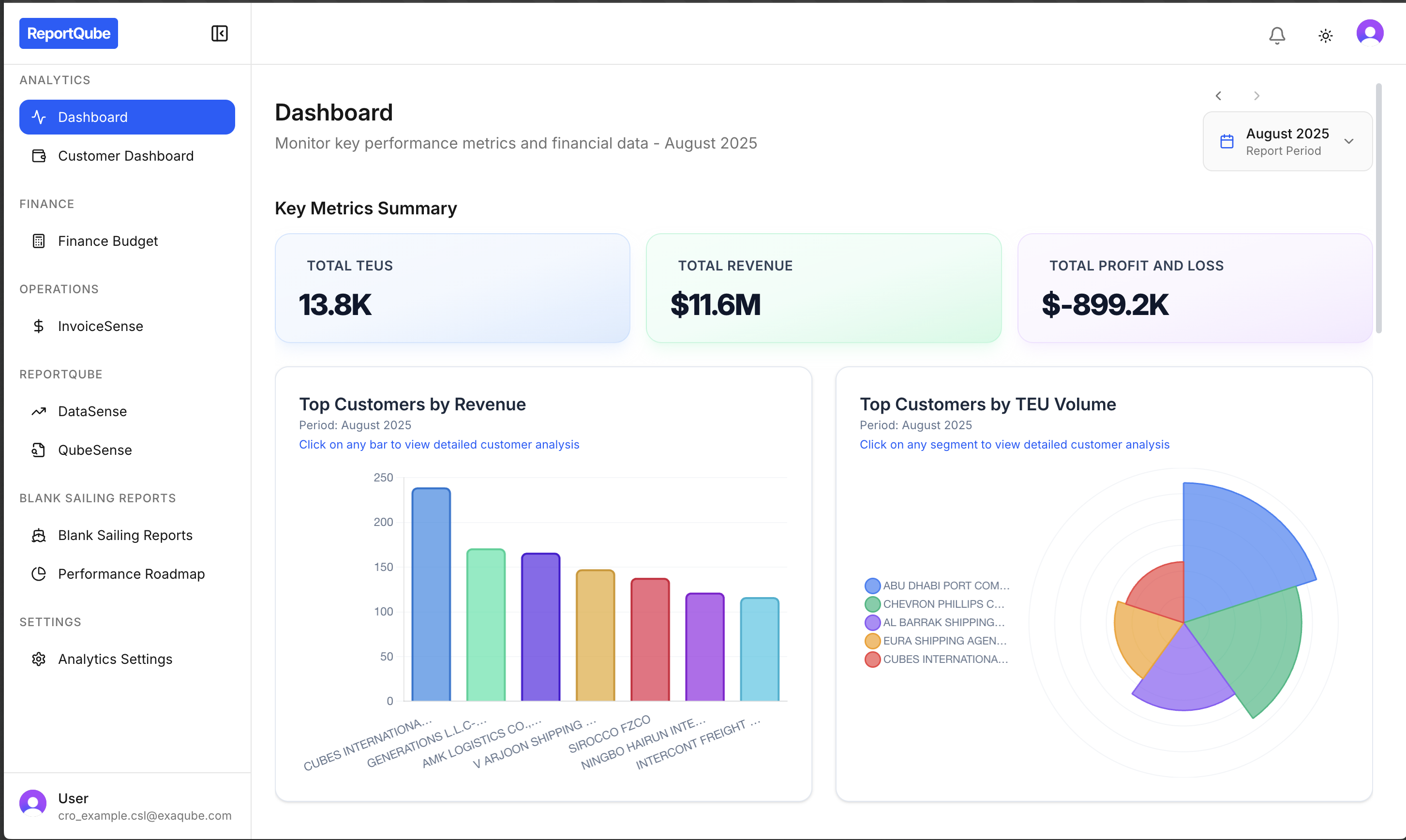 Dashboard Analytics dashboard