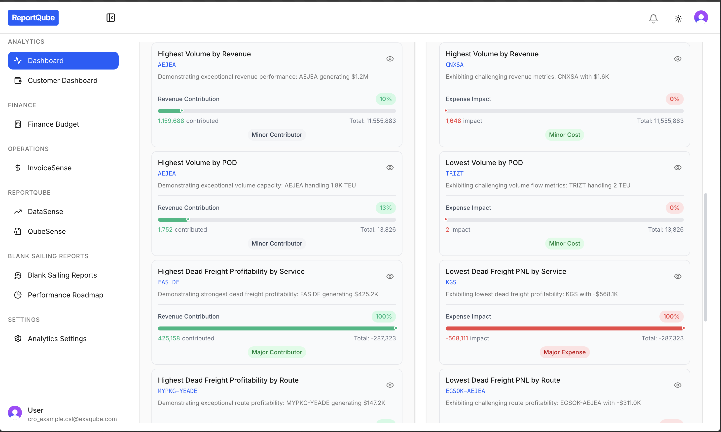 Dashboard Analytics screenshot 2