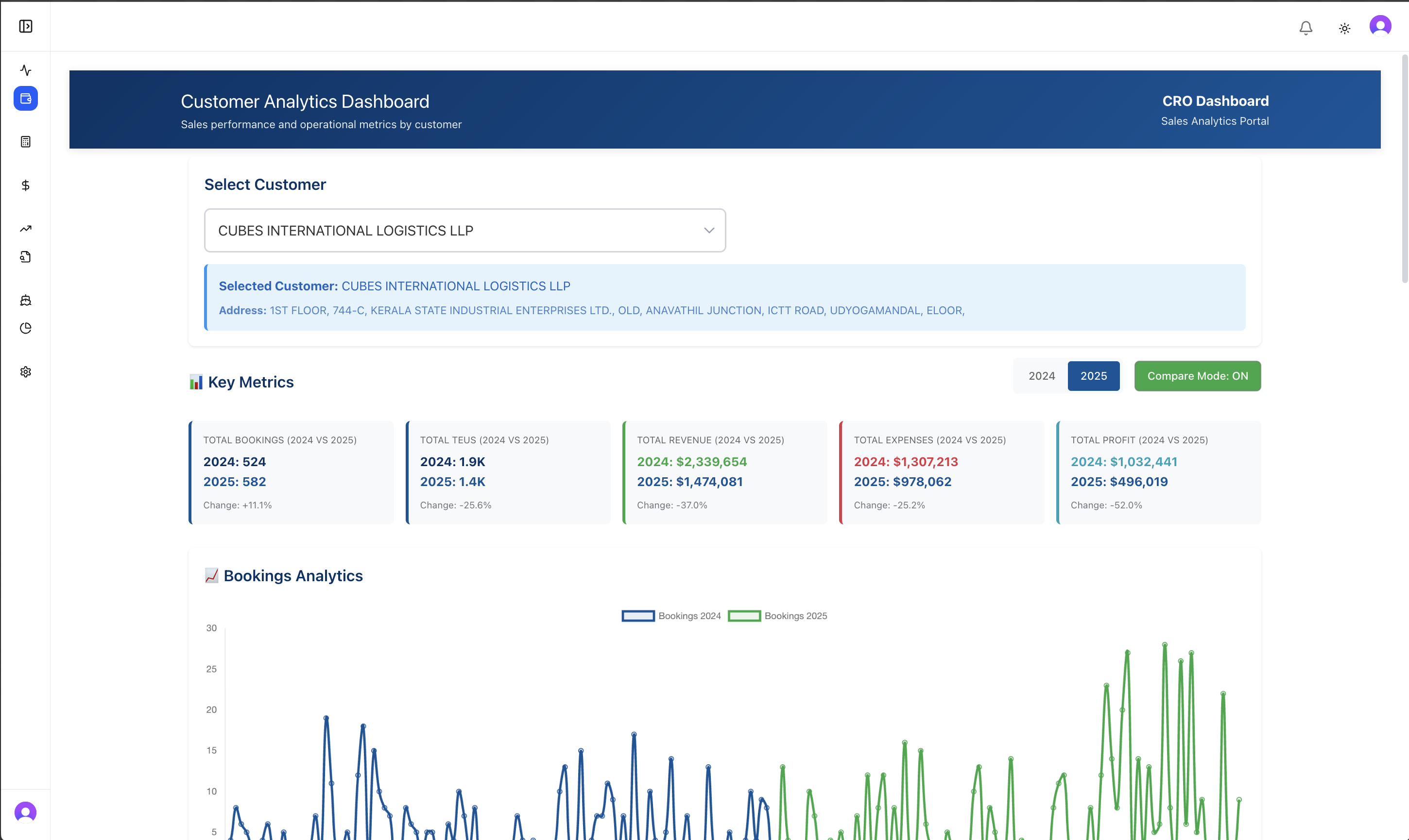 Dashboard Analytics screenshot 3