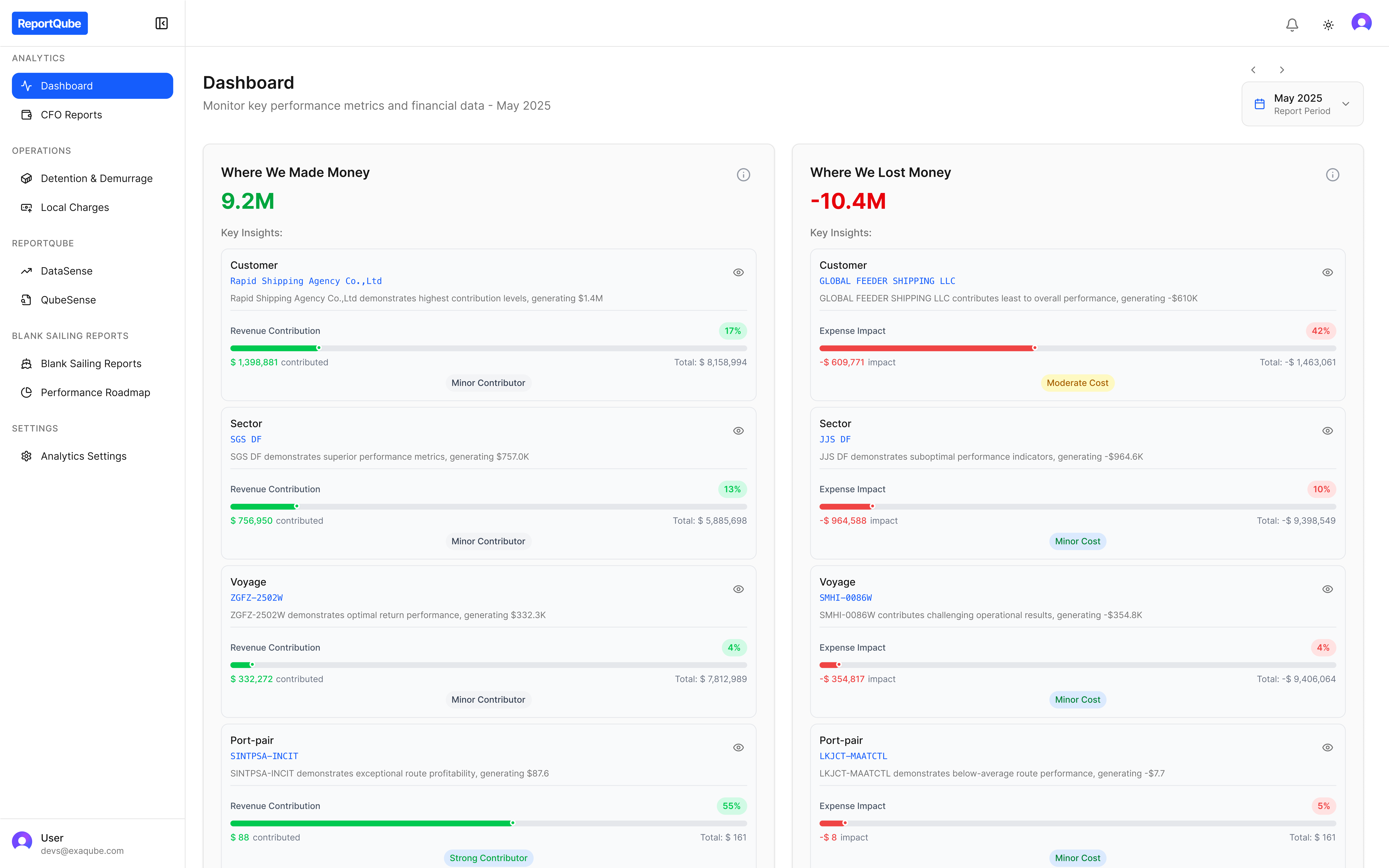 Dashboard Analytics screenshot 4