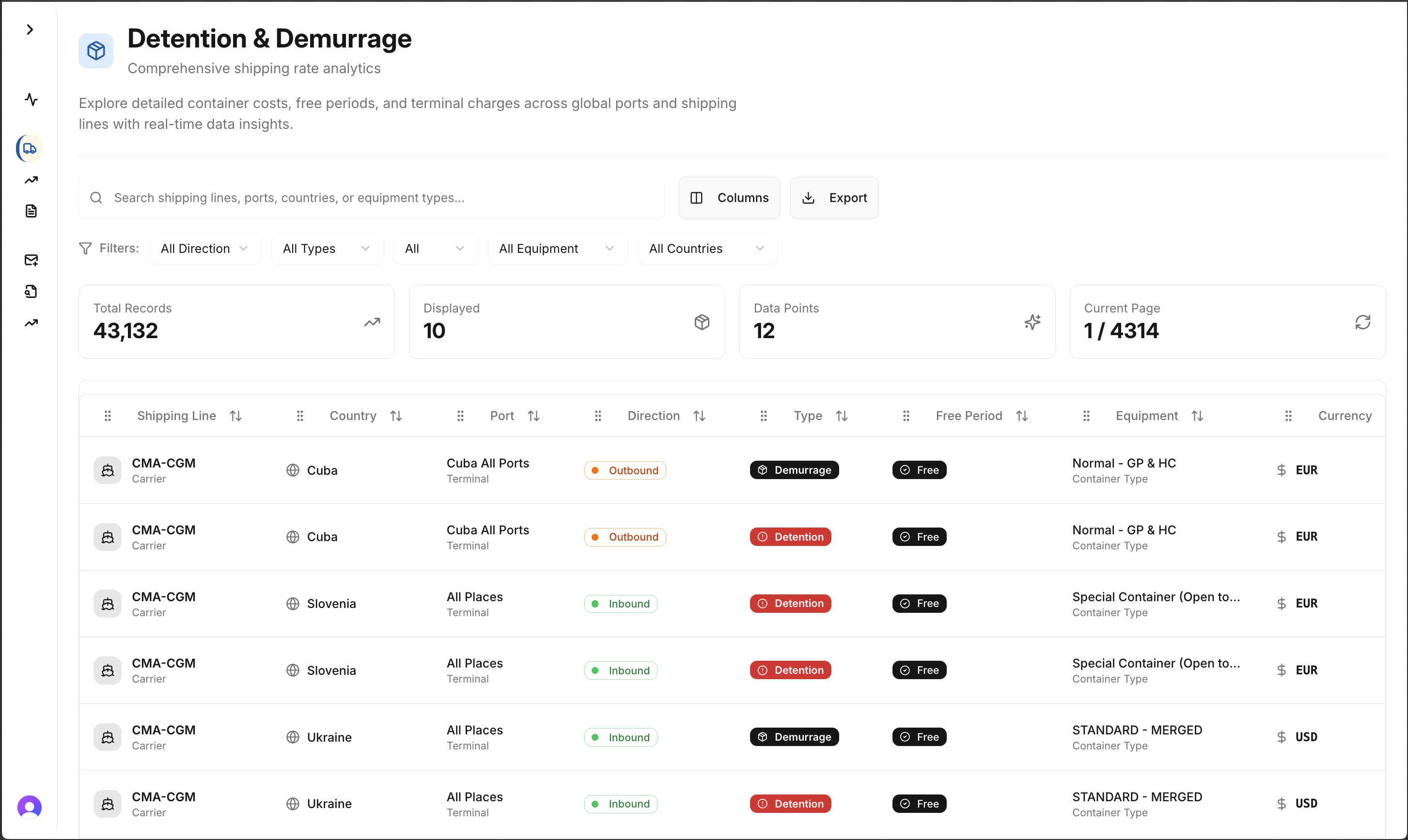 DND dashboard