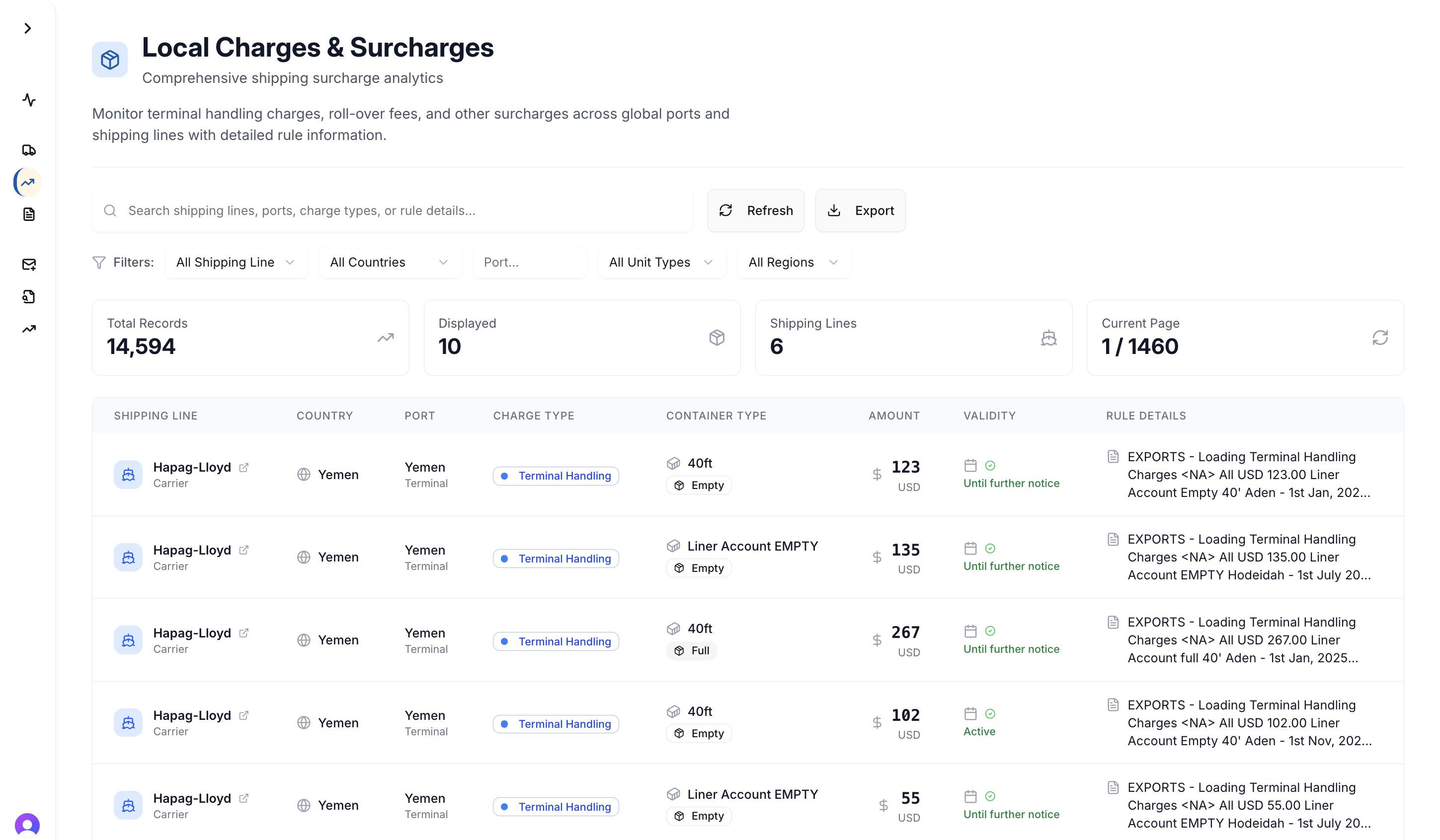 Local Charges dashboard